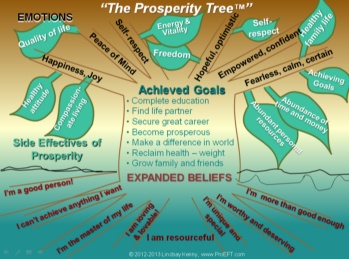 ProsperityTree